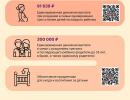 Памятки для многодетных семей